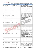 Preview for 22 page of Smartgen HAT880 Series User Manual