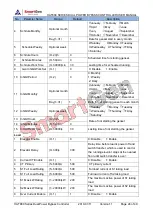 Preview for 24 page of Smartgen HAT880 Series User Manual