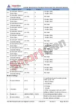 Preview for 28 page of Smartgen HAT880 Series User Manual