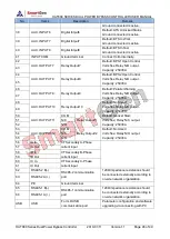 Preview for 46 page of Smartgen HAT880 Series User Manual