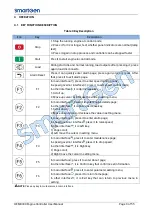 Предварительный просмотр 9 страницы Smartgen HEM4300 User Manual