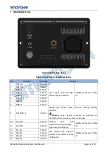 Предварительный просмотр 22 страницы Smartgen HEM4300 User Manual