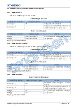 Предварительный просмотр 51 страницы Smartgen HEM4300 User Manual