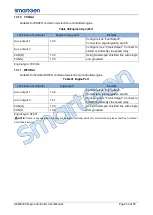 Предварительный просмотр 54 страницы Smartgen HEM4300 User Manual