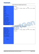 Preview for 15 page of Smartgen HEM8500 User Manual