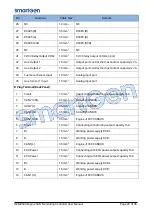 Preview for 24 page of Smartgen HEM8500 User Manual