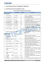 Preview for 25 page of Smartgen HEM8500 User Manual