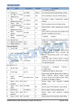 Preview for 27 page of Smartgen HEM8500 User Manual