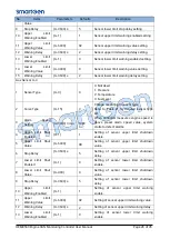 Preview for 28 page of Smartgen HEM8500 User Manual