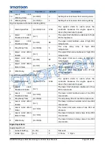 Preview for 29 page of Smartgen HEM8500 User Manual