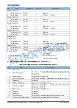 Preview for 30 page of Smartgen HEM8500 User Manual