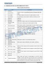 Preview for 33 page of Smartgen HEM8500 User Manual