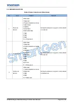 Preview for 36 page of Smartgen HEM8500 User Manual