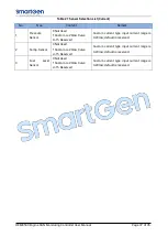 Preview for 37 page of Smartgen HEM8500 User Manual