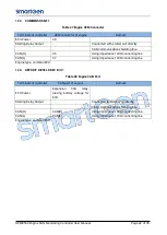 Preview for 42 page of Smartgen HEM8500 User Manual