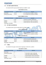 Preview for 43 page of Smartgen HEM8500 User Manual