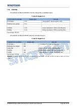 Preview for 44 page of Smartgen HEM8500 User Manual