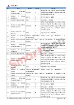 Preview for 14 page of Smartgen HFC6100LT User Manual