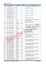 Preview for 16 page of Smartgen HFC6100LT User Manual