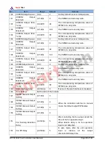 Preview for 18 page of Smartgen HFC6100LT User Manual