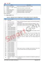 Preview for 20 page of Smartgen HFC6100LT User Manual