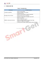 Preview for 24 page of Smartgen HFC6100LT User Manual