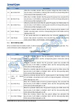 Предварительный просмотр 13 страницы Smartgen HGM400N Series User Manual