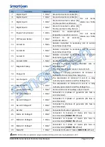 Предварительный просмотр 17 страницы Smartgen HGM400N Series User Manual