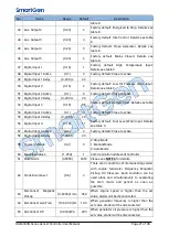 Предварительный просмотр 21 страницы Smartgen HGM400N Series User Manual