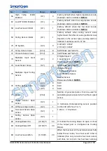 Предварительный просмотр 22 страницы Smartgen HGM400N Series User Manual