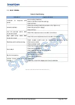 Предварительный просмотр 38 страницы Smartgen HGM400N Series User Manual