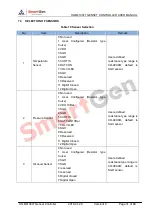 Предварительный просмотр 31 страницы Smartgen HGM4100LT User Manual