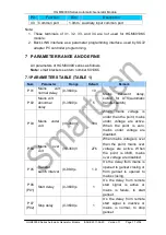 Preview for 16 page of Smartgen HGM6000K Series Operating Manual