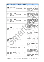 Preview for 19 page of Smartgen HGM6000K Series Operating Manual