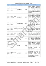 Preview for 20 page of Smartgen HGM6000K Series Operating Manual