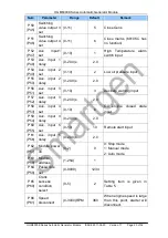 Preview for 22 page of Smartgen HGM6000K Series Operating Manual