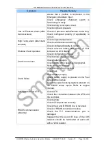 Preview for 33 page of Smartgen HGM6000K Series Operating Manual