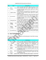 Предварительный просмотр 10 страницы Smartgen HGM6100K Series Operating Manual