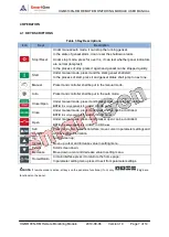 Preview for 7 page of Smartgen HGM6100N-RM User Manual