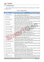 Preview for 14 page of Smartgen HGM6100N Series User Manual