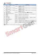 Preview for 18 page of Smartgen HGM6100N Series User Manual