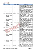 Preview for 20 page of Smartgen HGM6100N Series User Manual