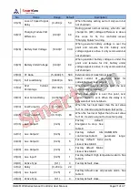 Preview for 21 page of Smartgen HGM6100N Series User Manual