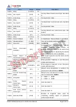 Preview for 22 page of Smartgen HGM6100N Series User Manual