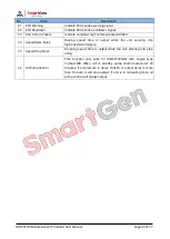 Preview for 26 page of Smartgen HGM6100N Series User Manual