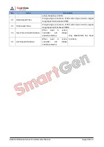 Preview for 28 page of Smartgen HGM6100N Series User Manual