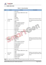 Preview for 29 page of Smartgen HGM6100N Series User Manual