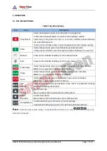 Preview for 7 page of Smartgen HGM6100NC-RM User Manual