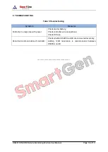 Preview for 14 page of Smartgen HGM6100NC-RM User Manual