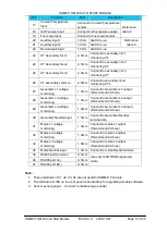 Preview for 13 page of Smartgen HGM6110 Operating Manual